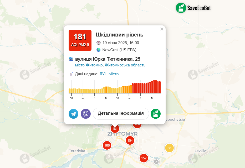 В Україні погіршилася якість повітря: у яких регіонах забруднення в 3 рази вище норми